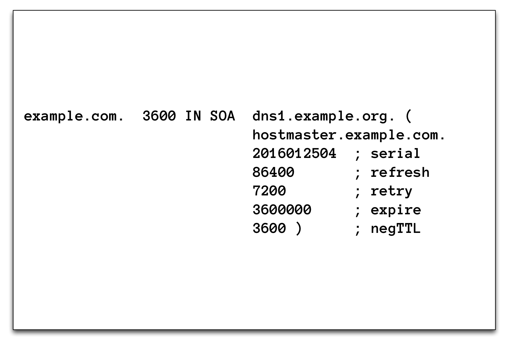 DNS-Resource-Records-SOA.png