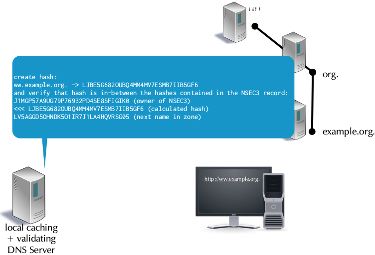 DNSSEC-NSEC3-validation-08.png