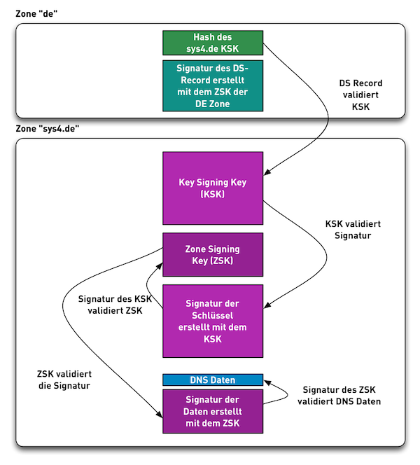 DNSSEC-Validation08.png