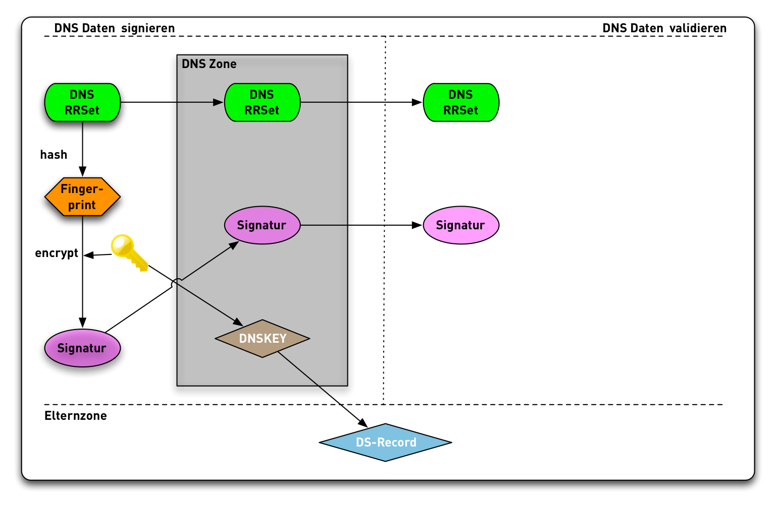 DNSSEC-Validation15.png