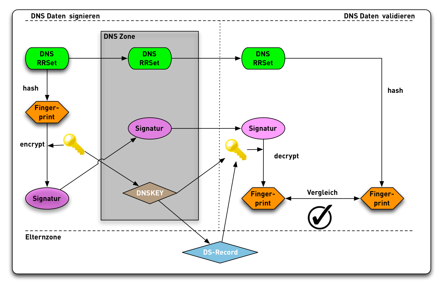 DNSSEC-Validation19.png