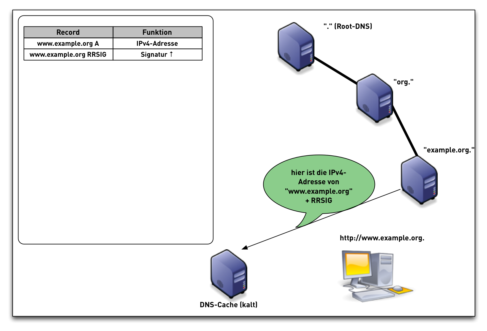 DNSSEC-val-simple08.png