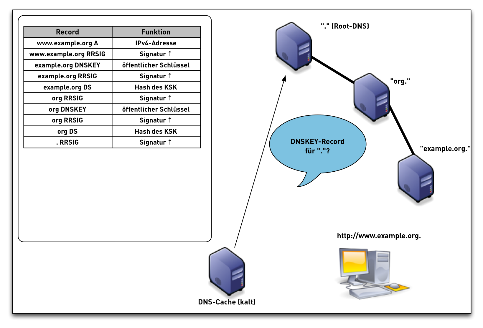 DNSSEC-val-simple17.png