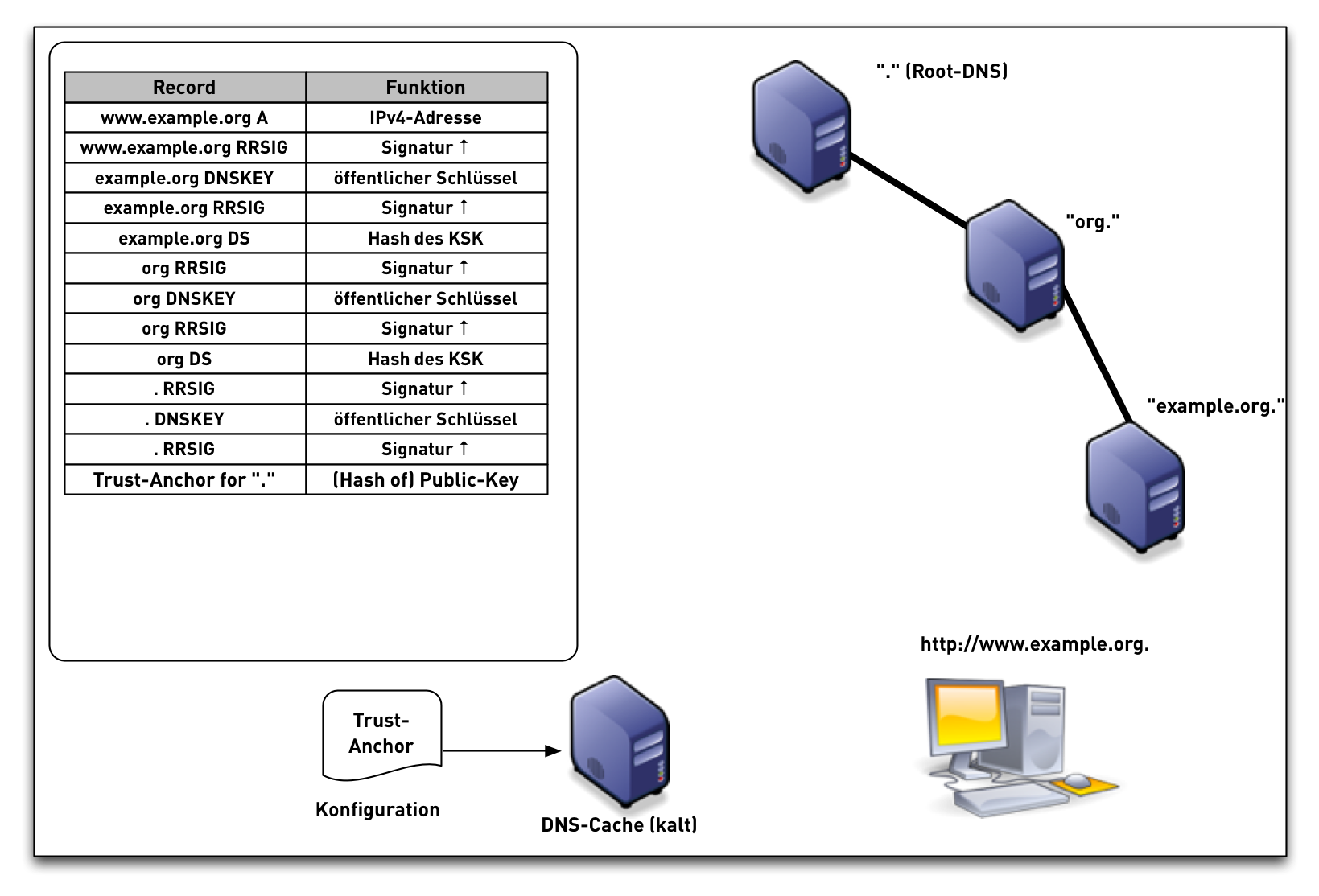 DNSSEC-val-simple19.png