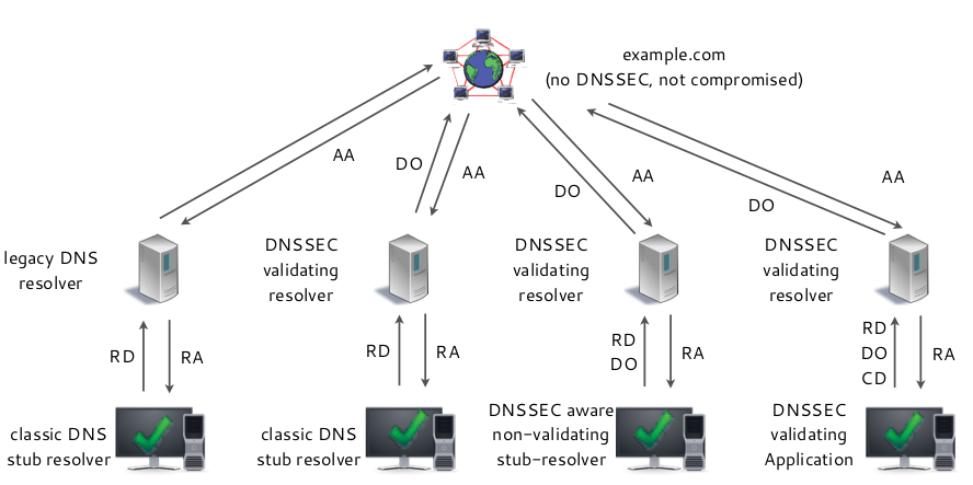 dnssec-stub-resolver1.png