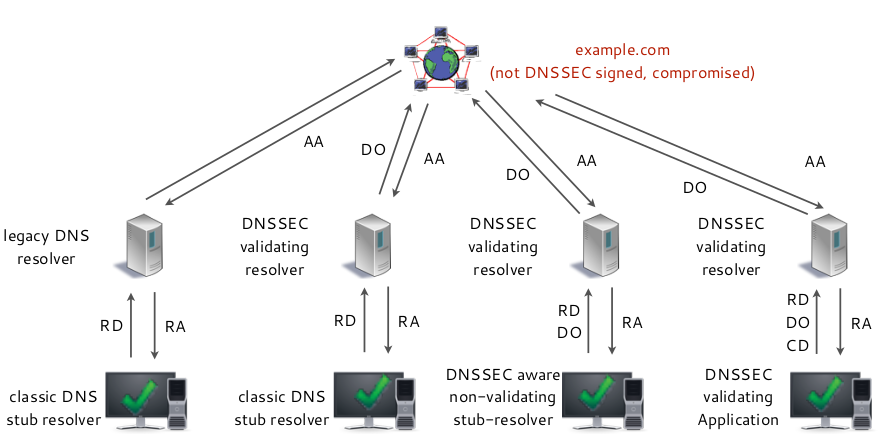 dnssec-stub-resolver2.png