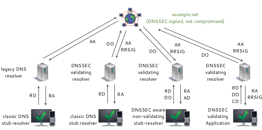 dnssec-stub-resolver5.png