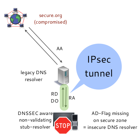 dnssec-stub-resolver7.png