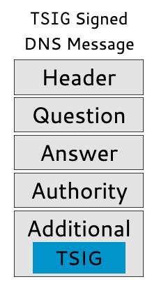 tsig-message.png