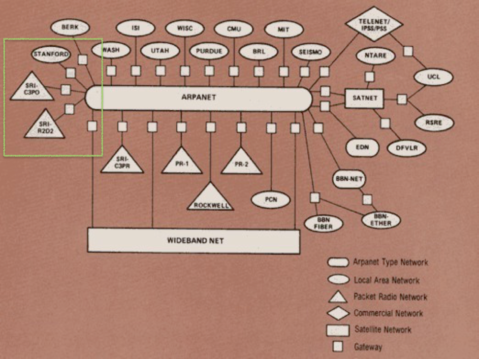 0102-Internet-1983.png
