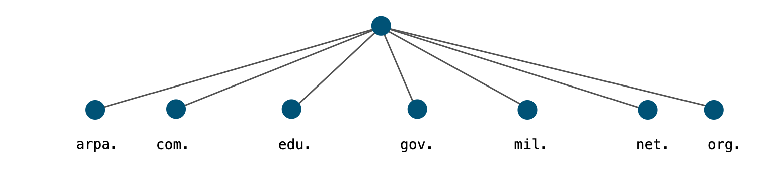 0116-genreic-TLD.png