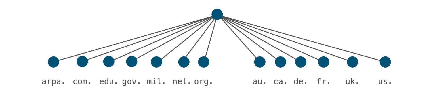 0117-ccTLDs.png