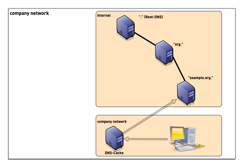0401-resolver-placement.png