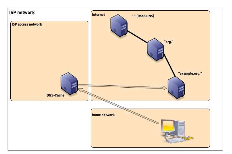 0402-resolver-placement.png