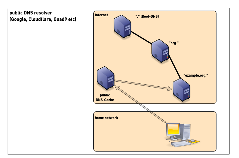 0403-resolver-placement.png