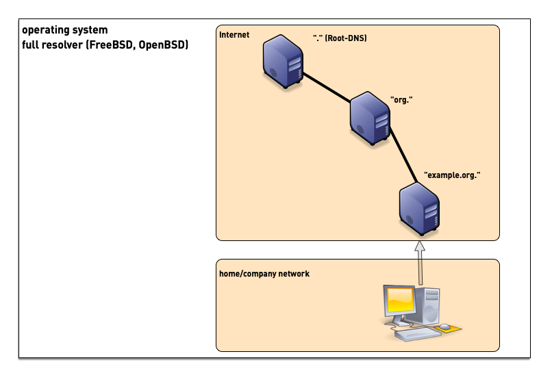 0404-resolver-placement.png