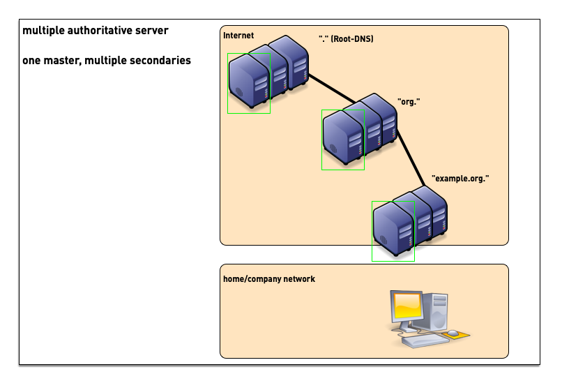 0405-authoritative-DNS.png