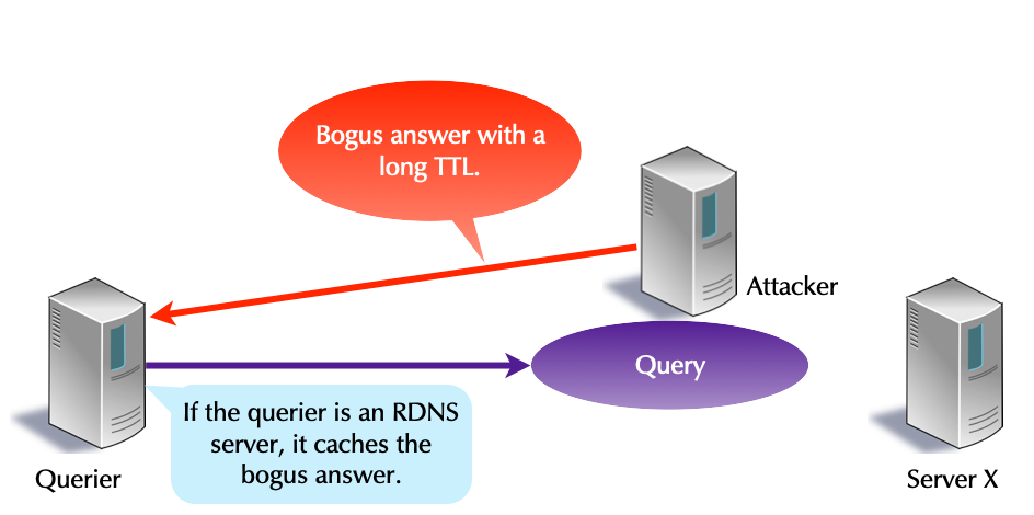 0901-DNS-cookies.png