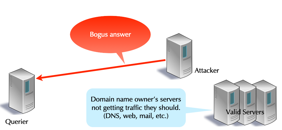 0902-DNS-cookies.png