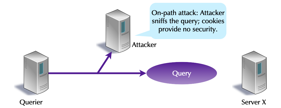 0905-DNS-cookies.png
