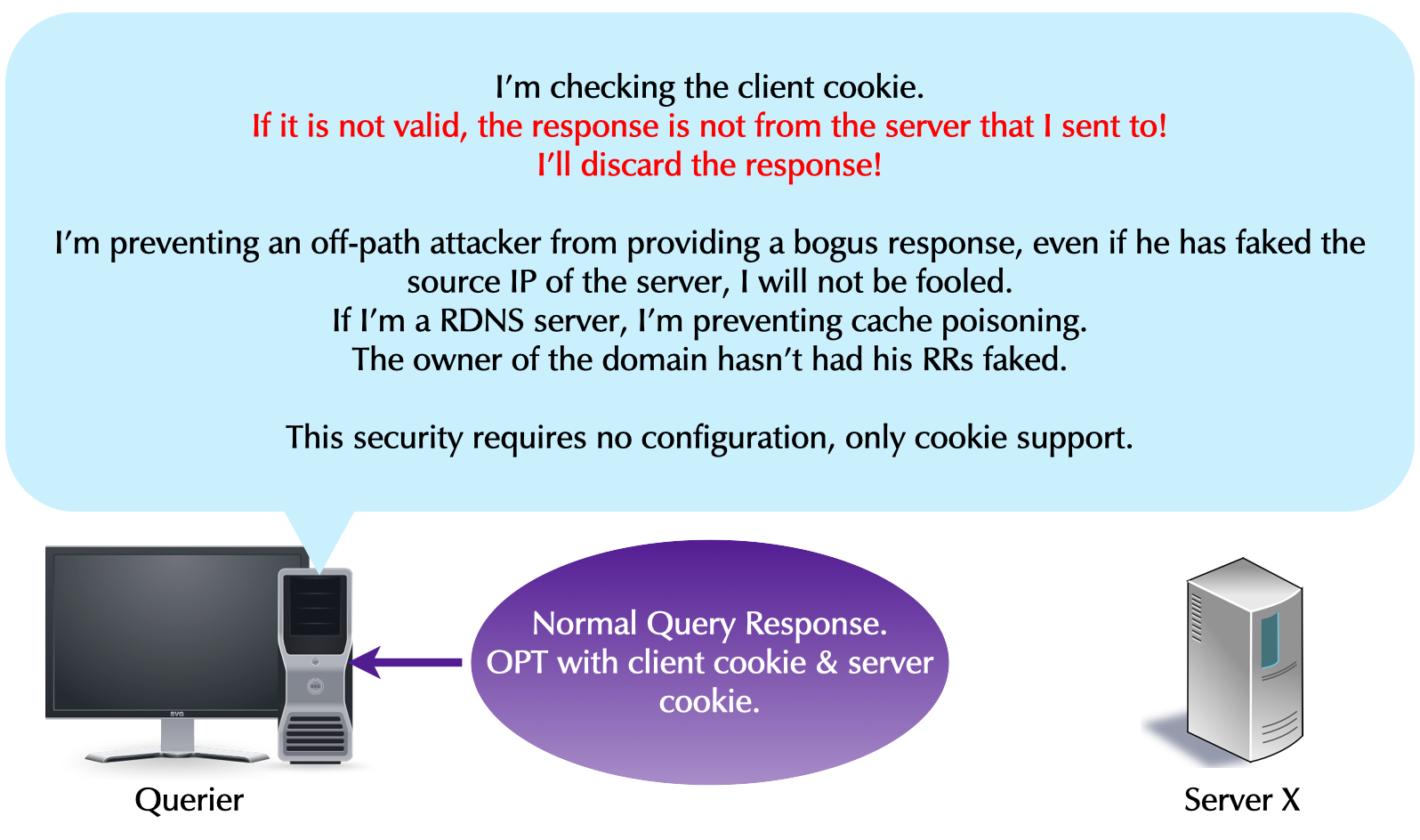 0909-DNS-cookies.png