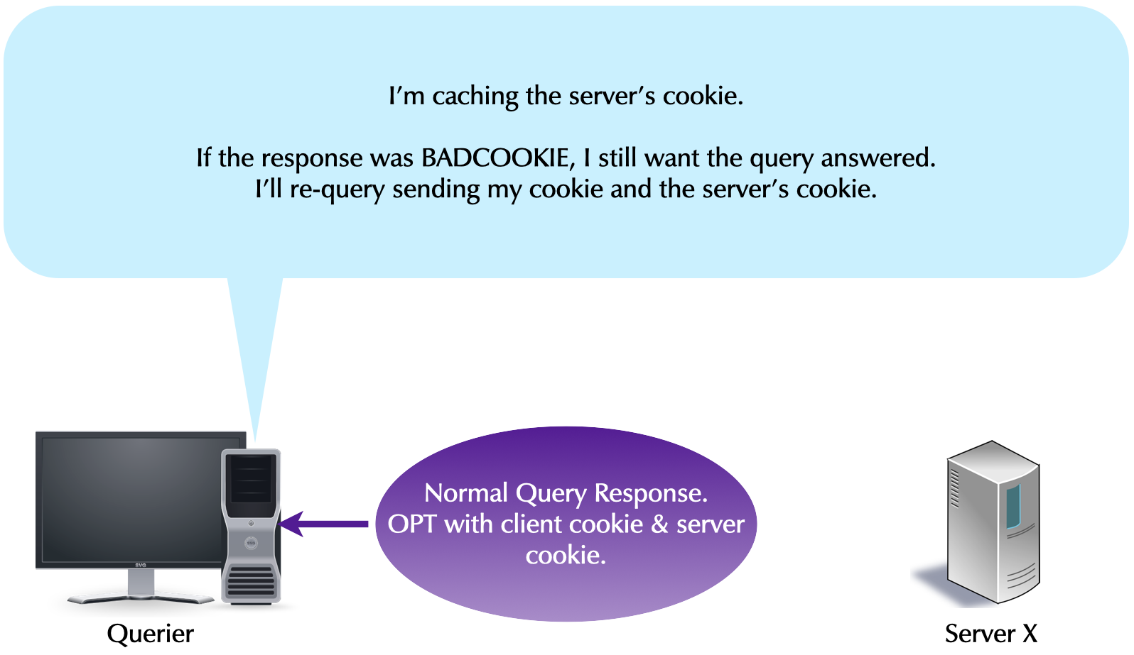 0910-DNS-cookies.png