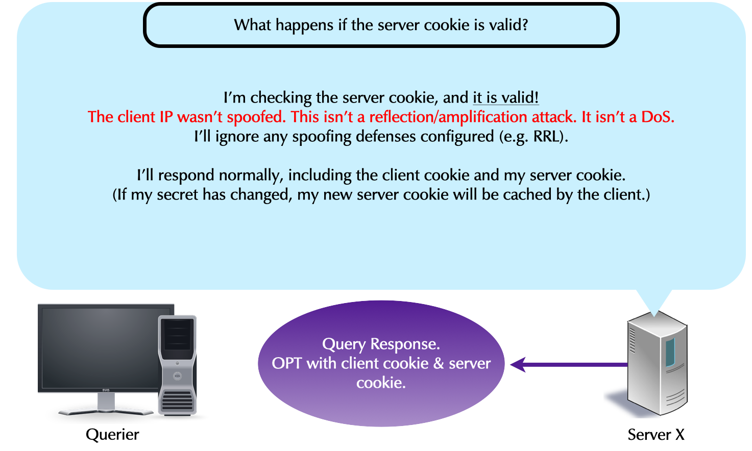0912-DNS-cookies.png