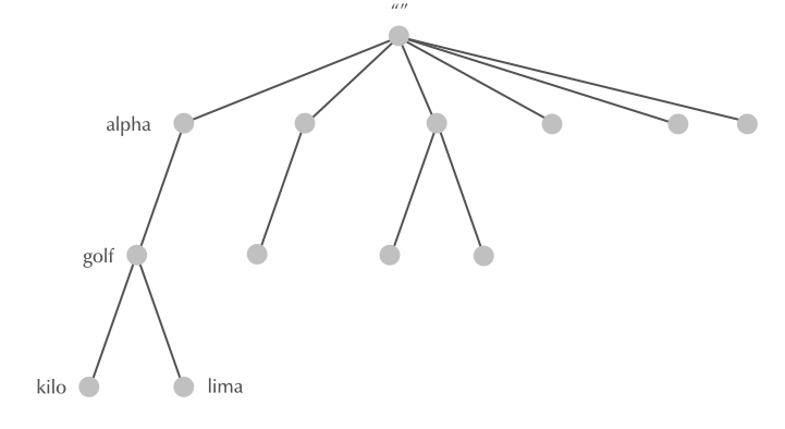 dns-namespace03.png