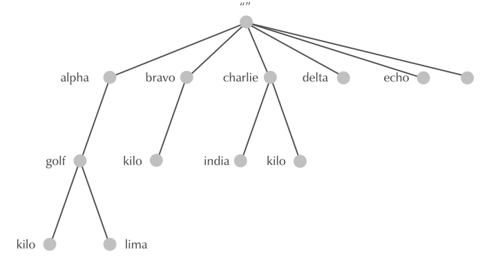 dns-namespace04.png