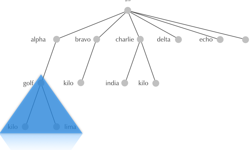 domain01.png