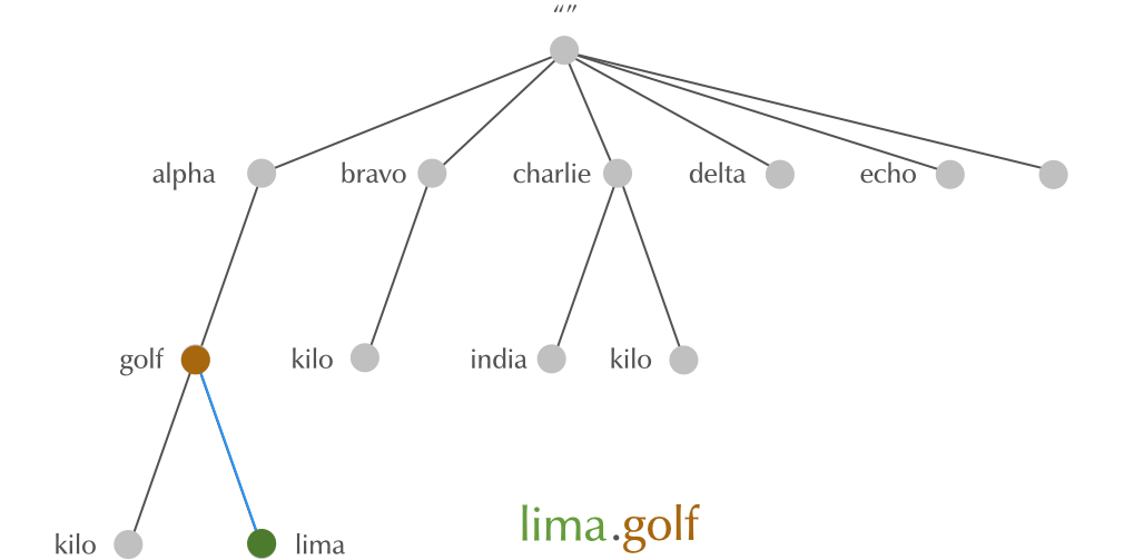 domainnames02.png
