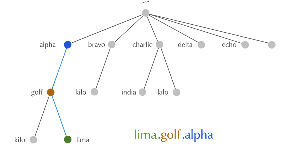 domainnames03.png