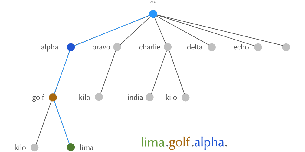 domainnames04.png